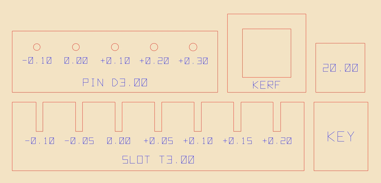 The fit test sheet